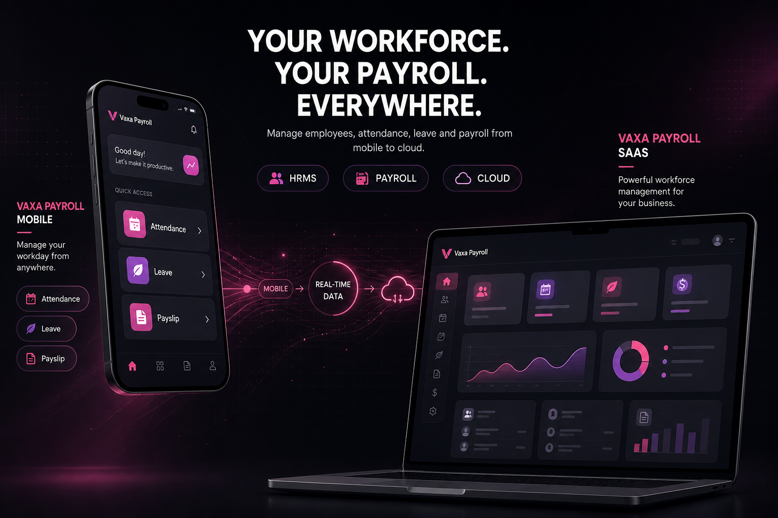 Vaxa Payroll mobile and cloud ecosystem